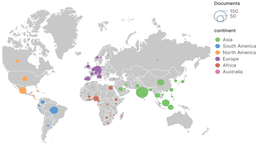 Geographical distribution of scientific production on J. curcas by country from 1998 to 2026